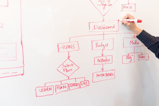 Unlocking Success: Crafting Your Sober Living Business Plan with Panache